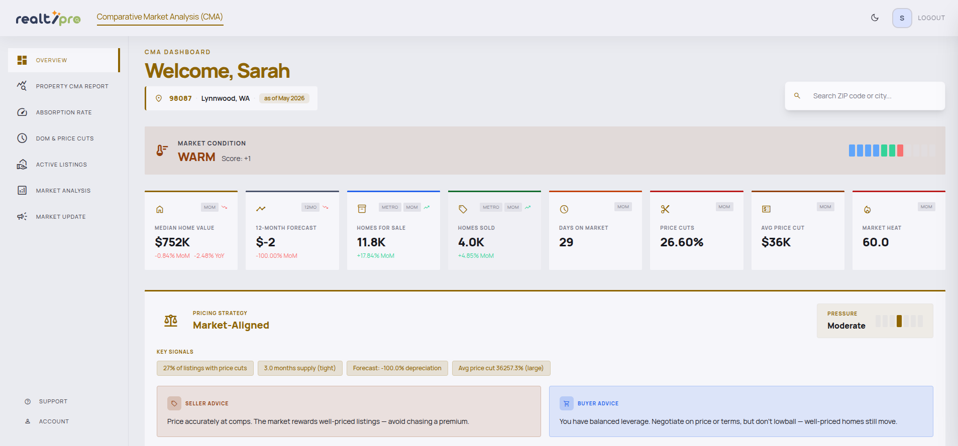 Realtipro CMA dashboard
